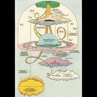 Carte des 9 mondes dans la mythologie nordique