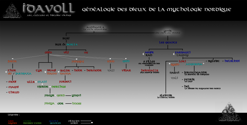 Généalogie des dieux nordiques - Idavoll