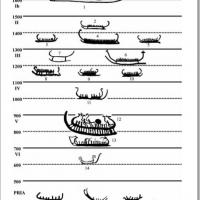 Suède - Évolution des gravures rupestres de bateaux qui deviennent plus petits au fil du temps - Illustration: Johan Ling
